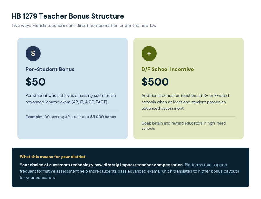 01_hb1279_bonus_structure