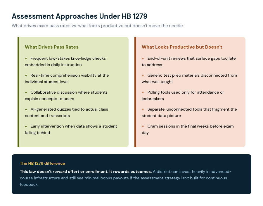 02_assessment_approaches_comparison