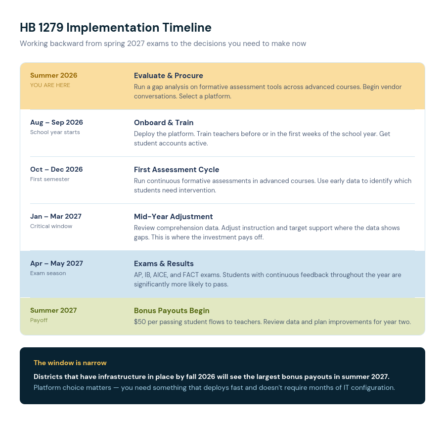 03_implementation_timeline