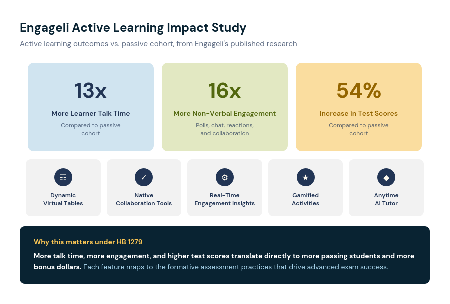 04_engageli_impact_data