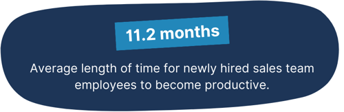 Statistic stating it takes 11.2 months for sales team new hires to become productive