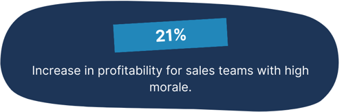 Statistic stating there is a 21% increase in profitability for sales teams with high morale