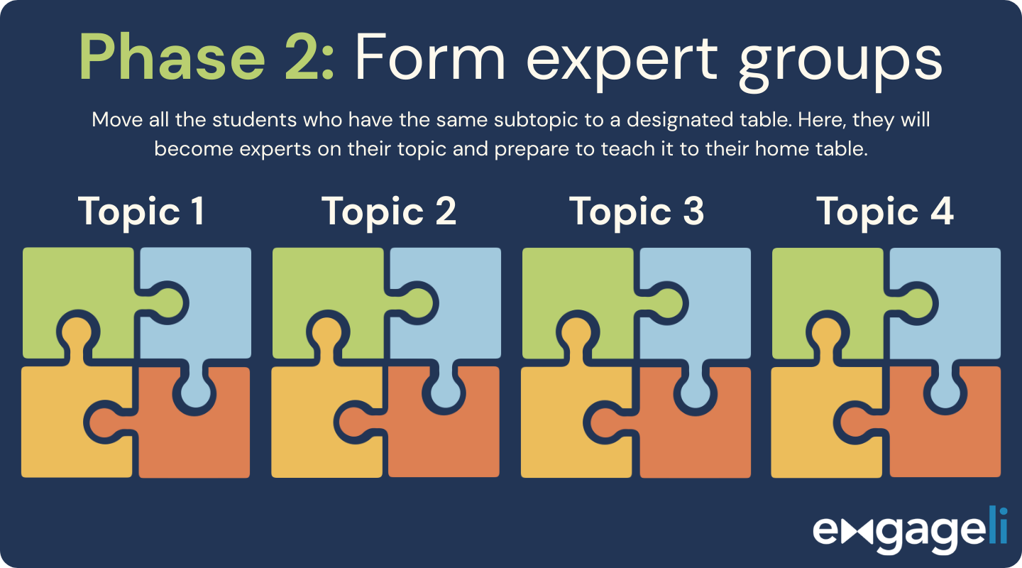 Jigsaw Strategy Examples Active Learning Strategies Online: Jigsaw Method with Engageli Tables