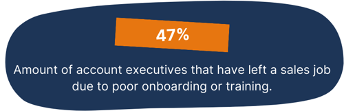 Statistic stating 47% of account executives have left a sales job due to poor training or onboarding