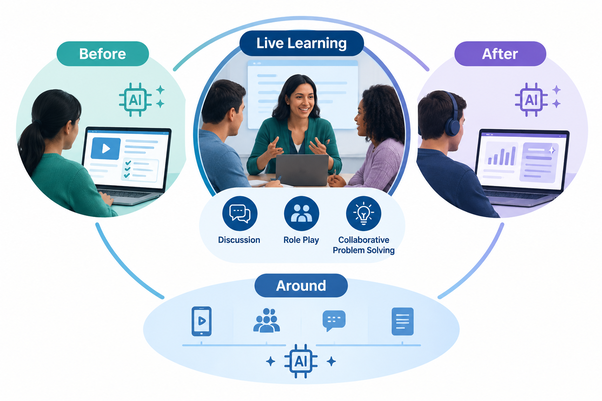 AI-Powered Learning Journey