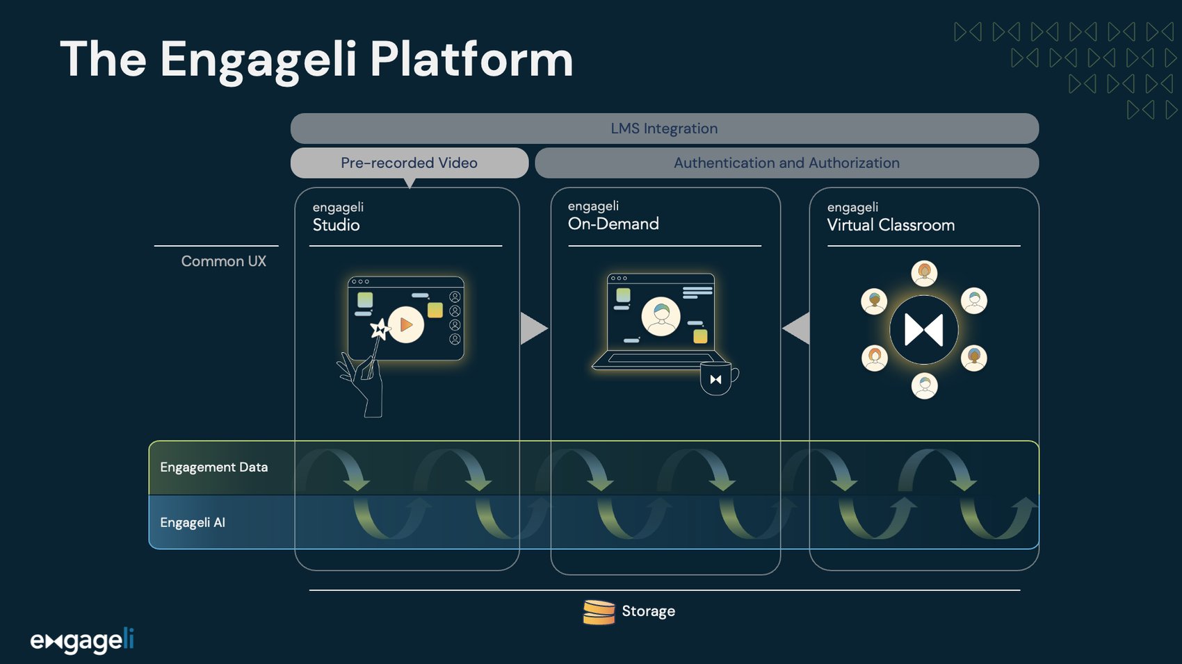 Guide to corporate microlearning: why it works and how to implement it
