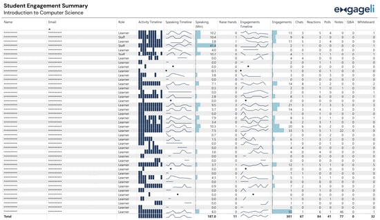Active Learning Online Engagement Data Report (4)