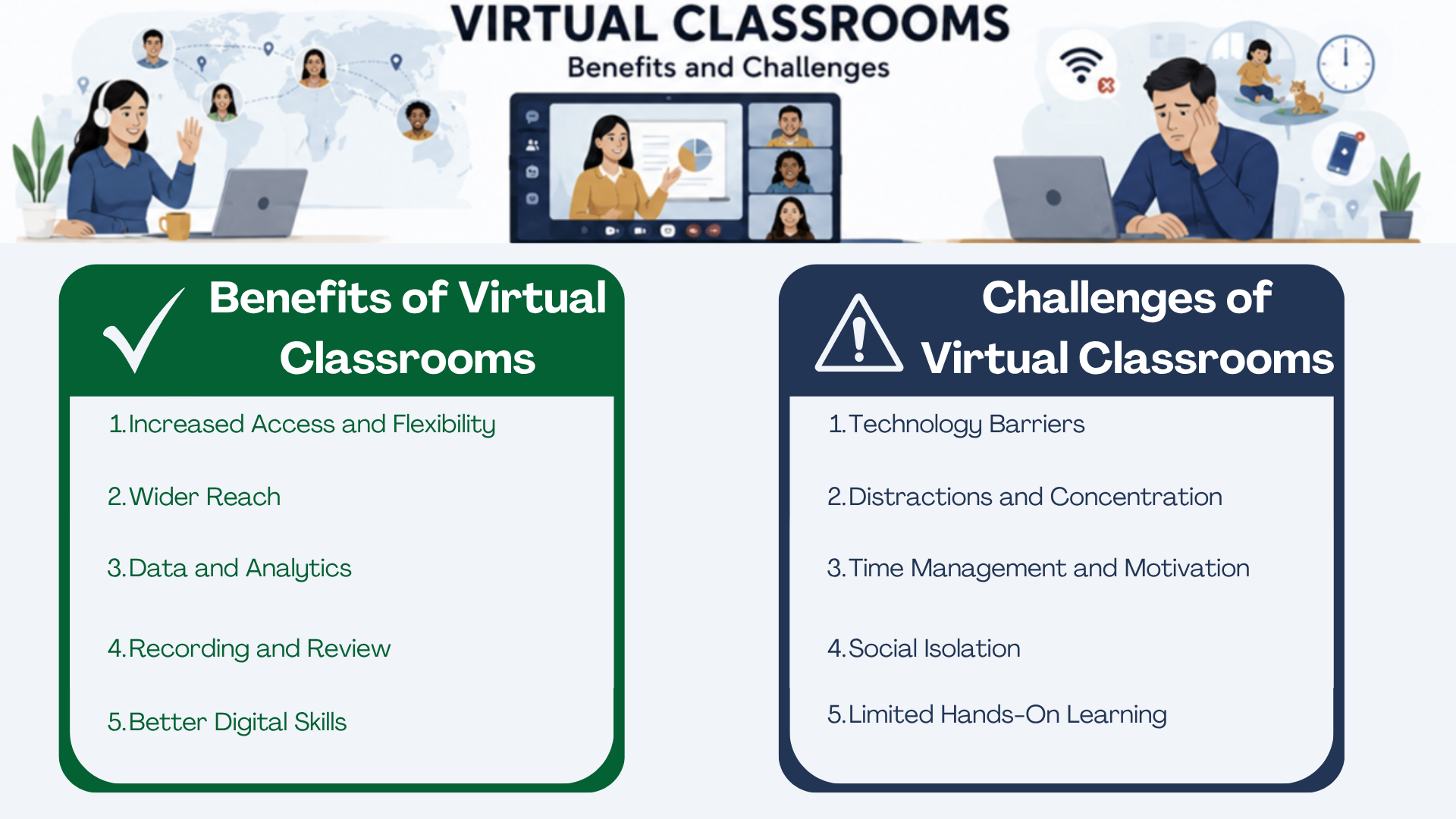 Challenges of Virtual Classrooms