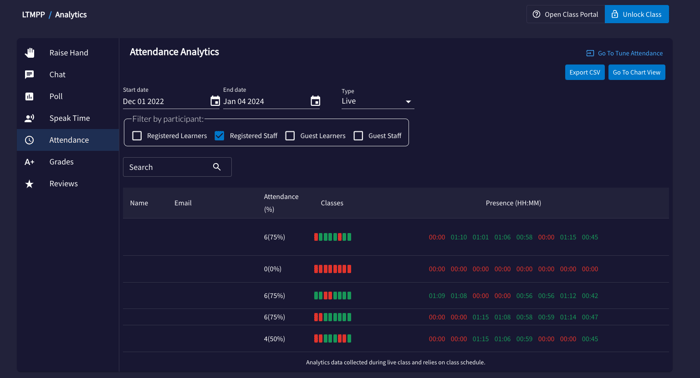 Attendance Analytics in Engageli
