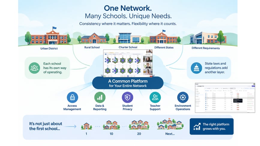 EMO K12 Network