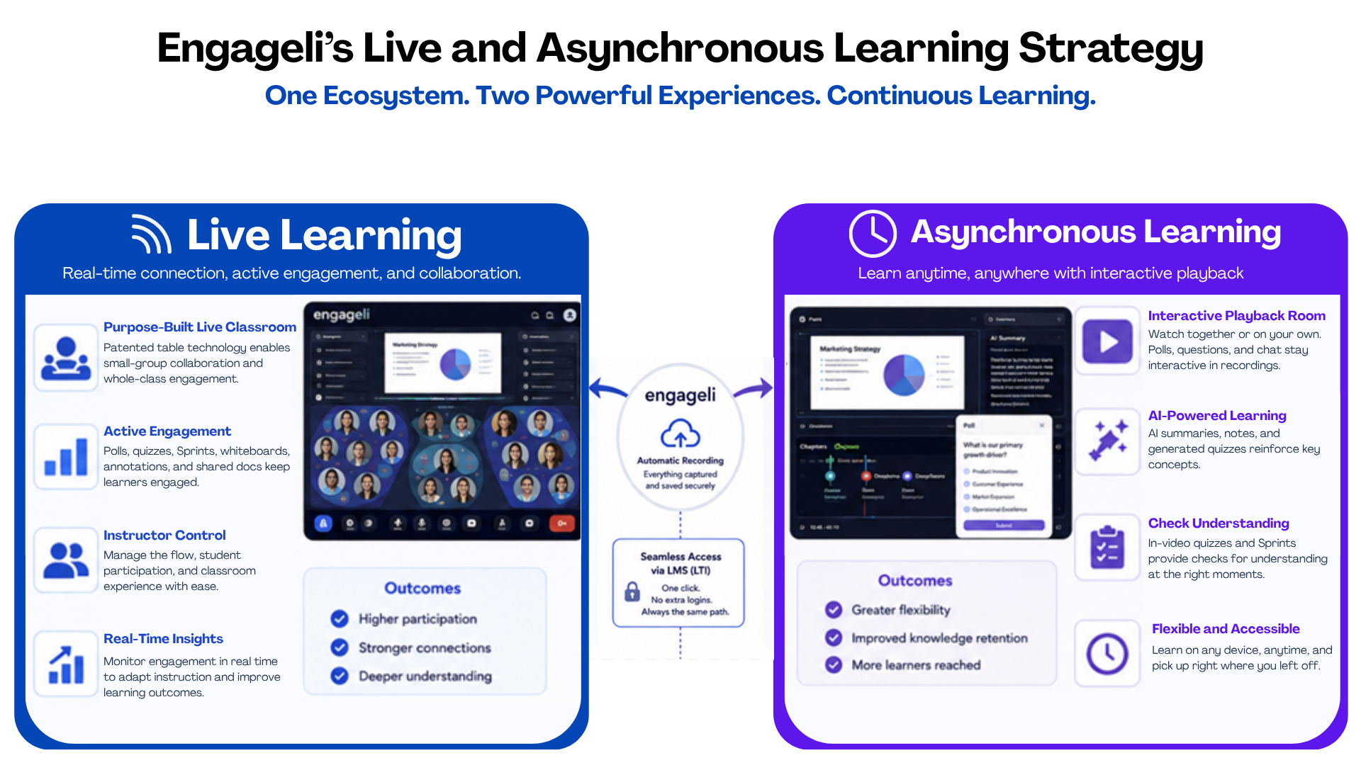Engageli’s Live and Asynchronous Learning Strategy