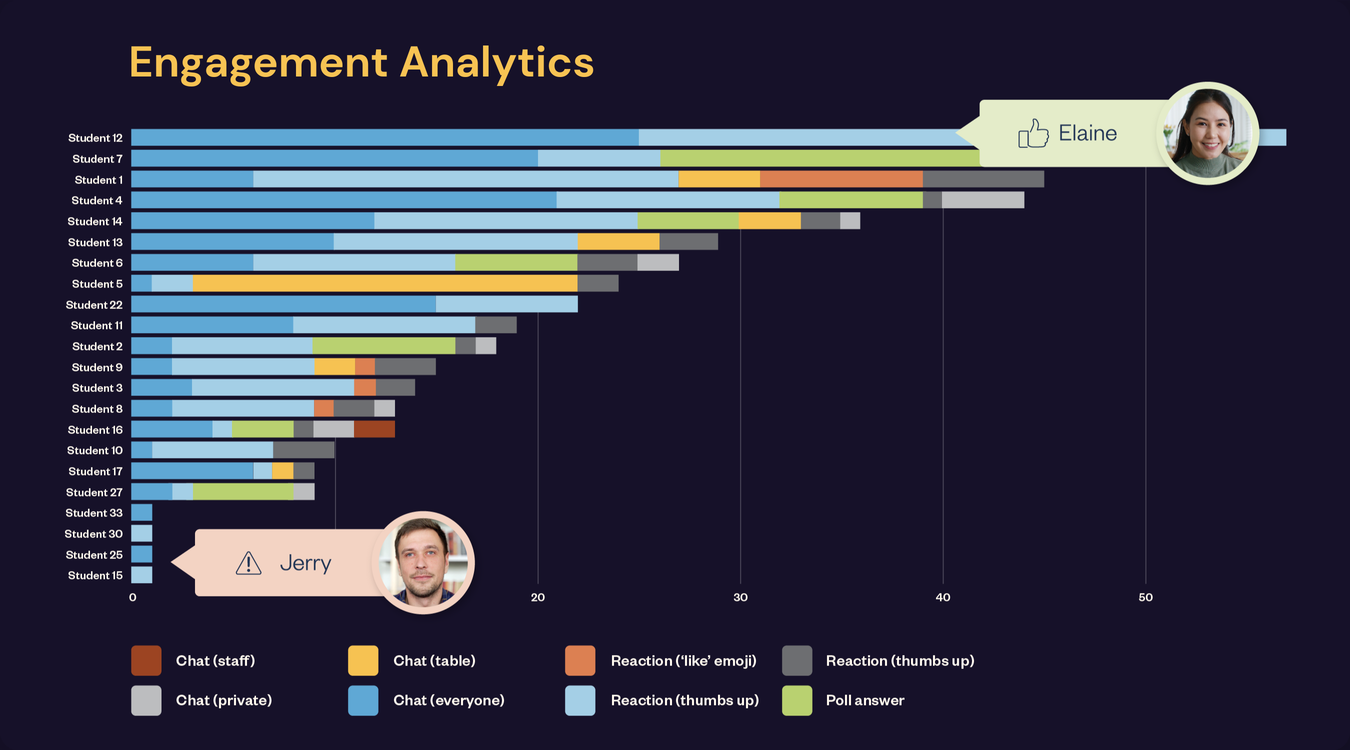 Engagement Analytics