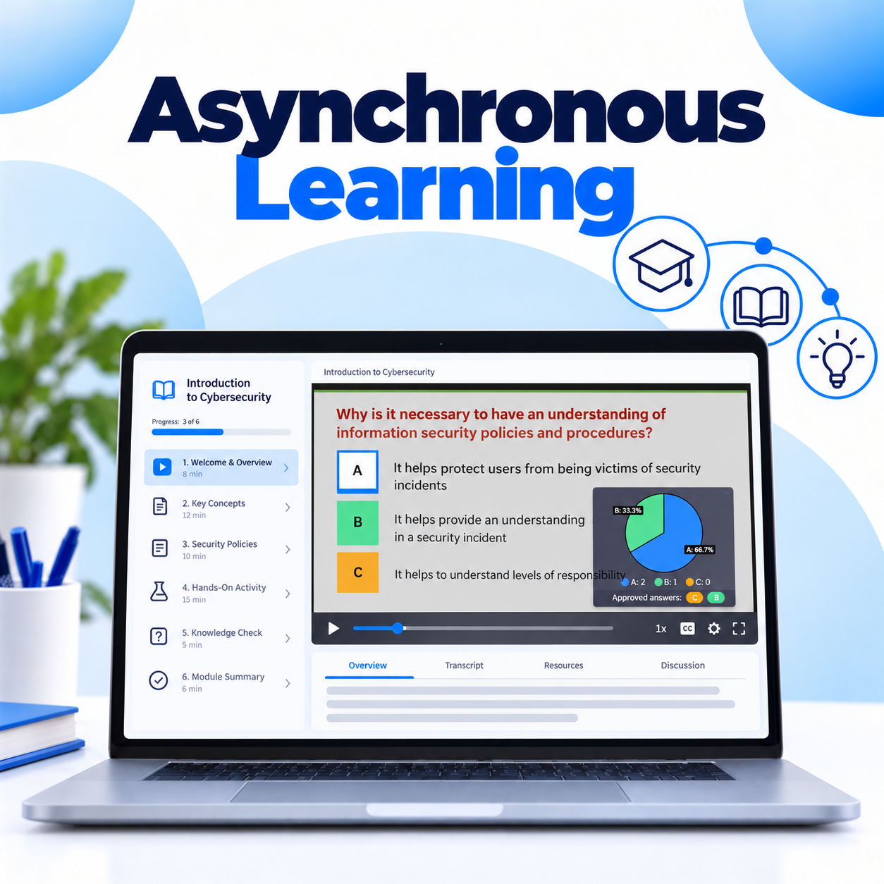Asynchronous Learning Course 300px X 300px