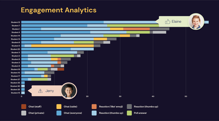 K-12 Analytics Dashboard