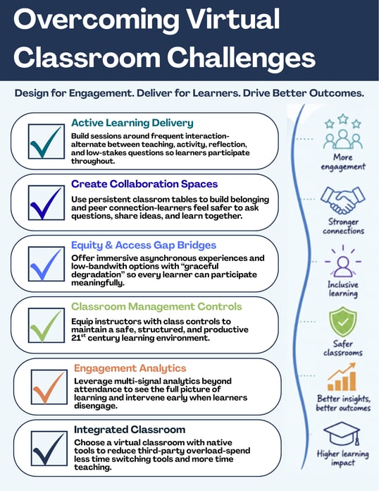 Overcoming Virtual Classroom Challenges
