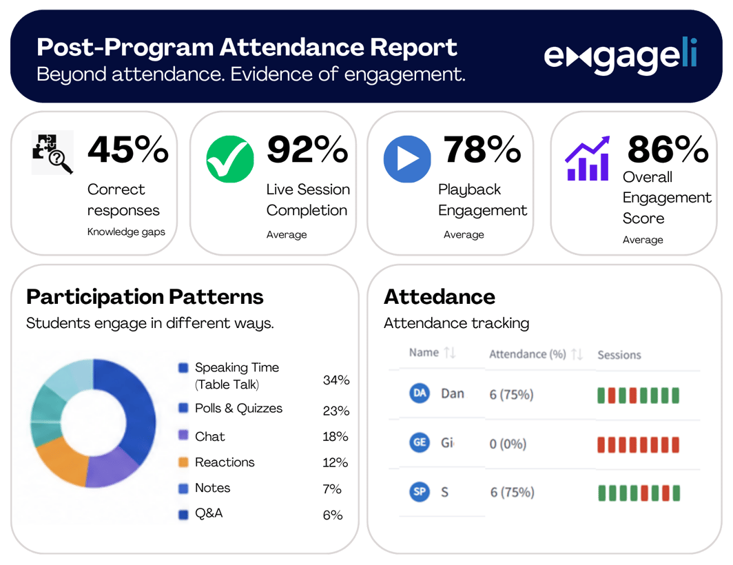 Post-Program Attendance Report (2)