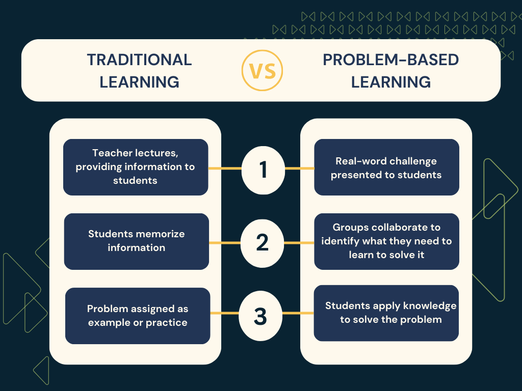 15 Active Learning Examples for K-12, Higher Education, and L&D
