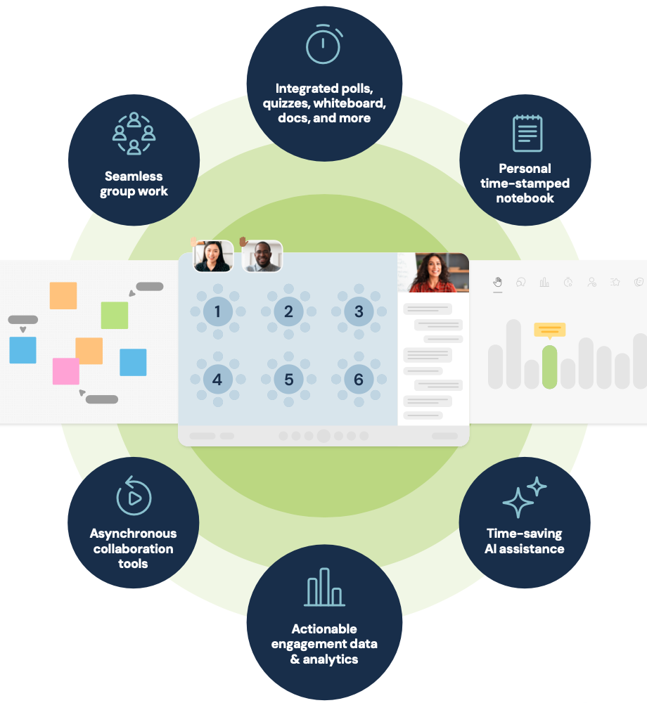 Engageli Feature Infographic