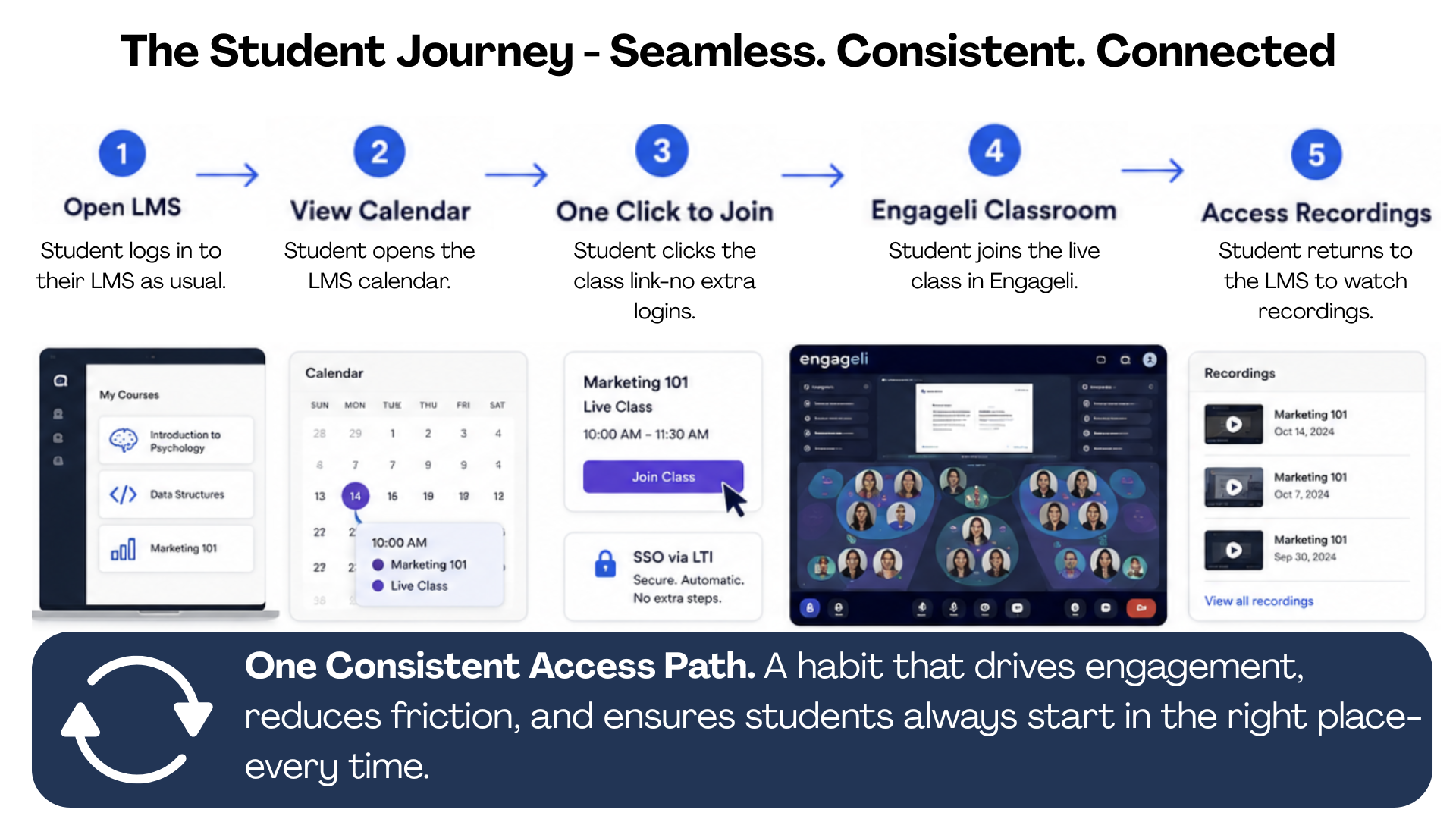 The Student Journey - Seamless. Consistent. Connected