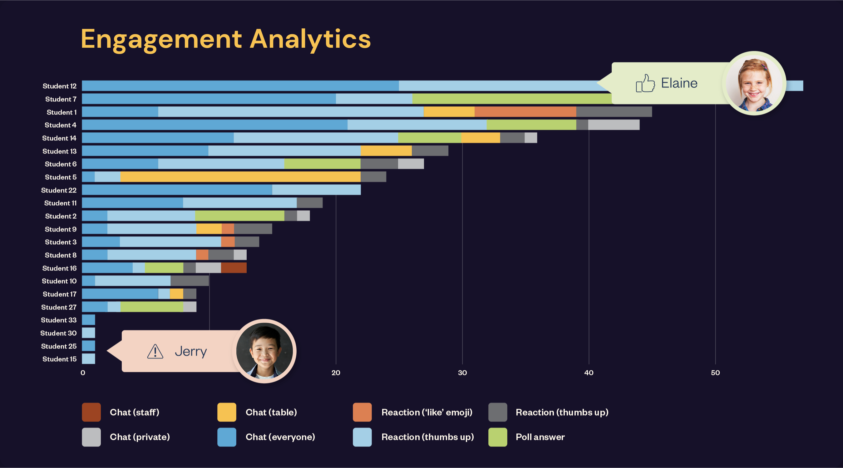 Student analytics