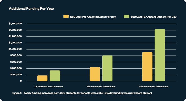 Funding recovery through engaged learning