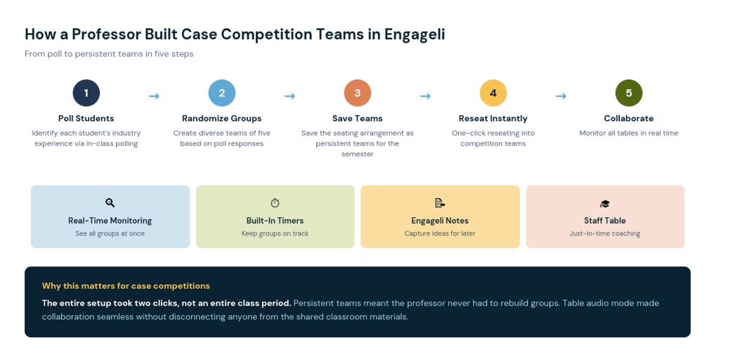 engageli-case-competition-workflow-1