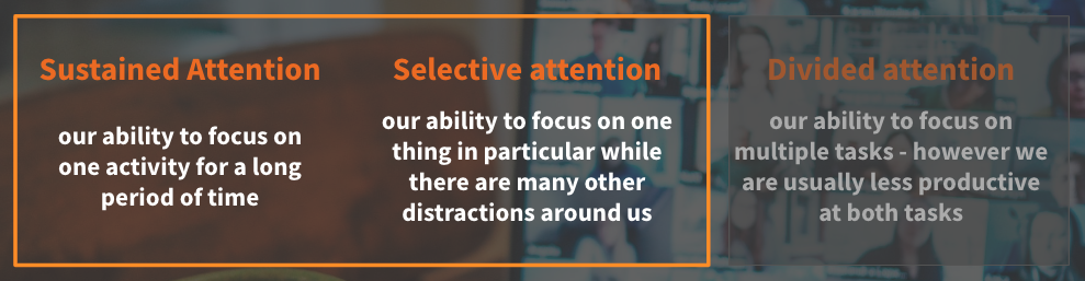 Definitions for the three types of attention: sustained attention, selective attention, and divided attention
