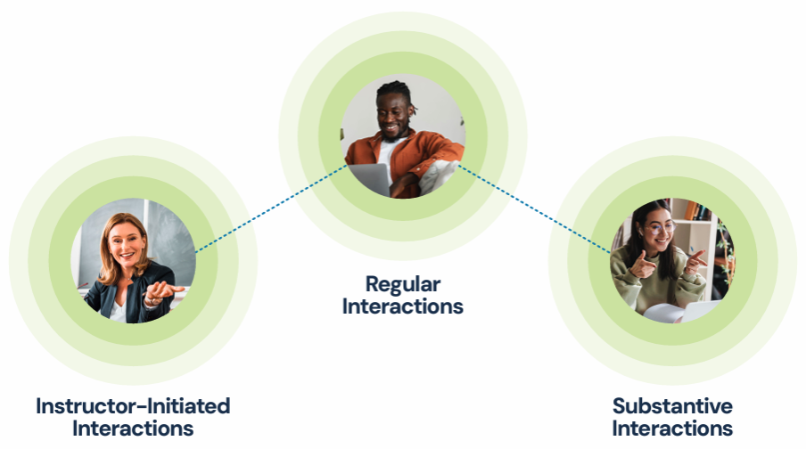 Regular and substantive interaction rsi in online learning