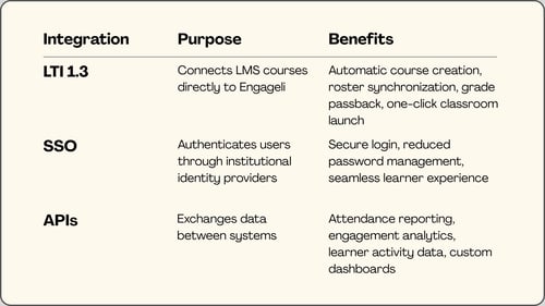 integration_table