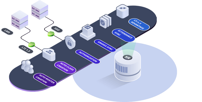 engageli-integrations