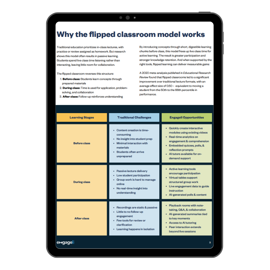 Flipped classroom - higher ed